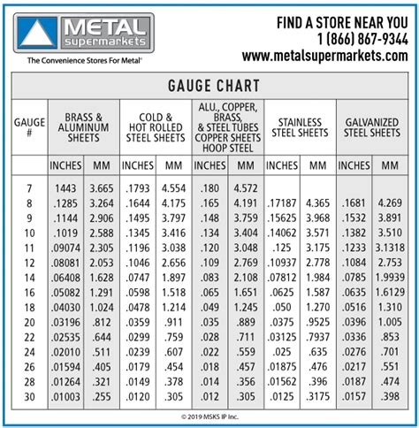 measure thickness of steel|thickness of sheet metal chart.